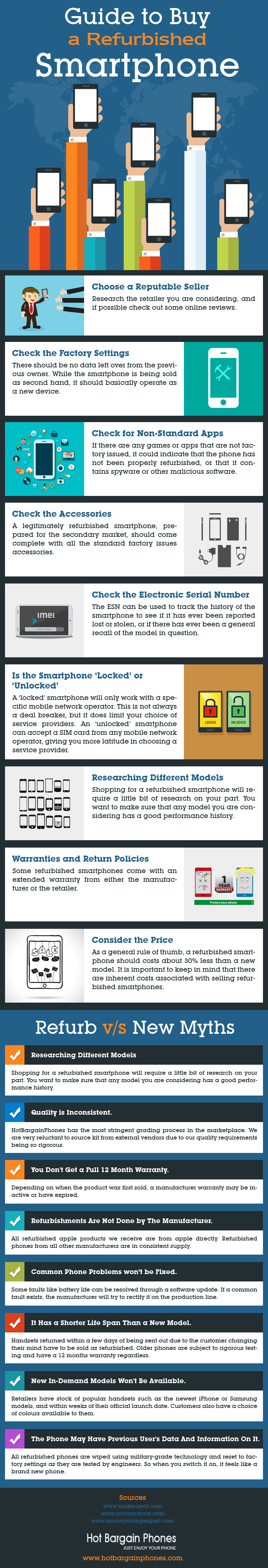 Guide To Buy A Refurbished Smartphone [Infographic] - Dory Labs